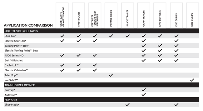 Ag Product Comparison Chart