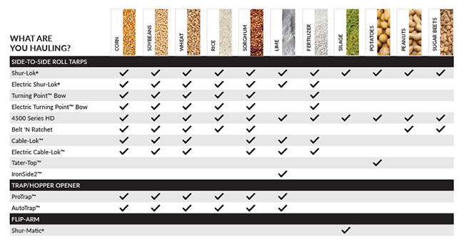 Ag Products - What Are You Hauling?